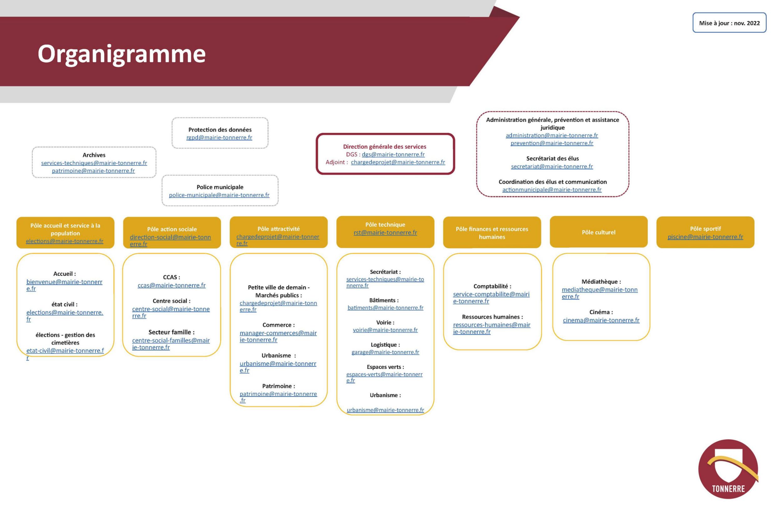 03_Organigramme_juillet_2022_sans_nom.jpg