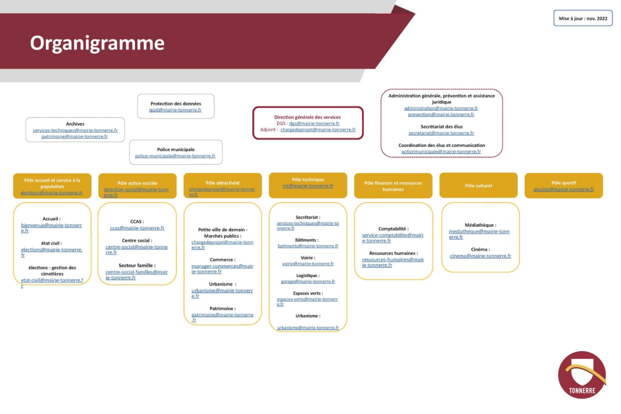 03_Organigramme_juillet_2022_sans_nom.jpg